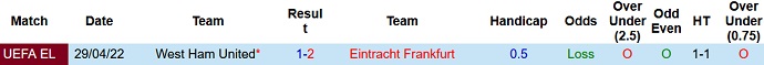 Soi kèo phạt góc Eintracht Frankfurt vs West Ham, 2h00 ngày 6/5 - Ảnh 4