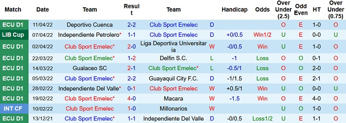 Soi kèo phạt góc Emelec vs Deportivo Tachira, 9h00 ngày 15/4 - Ảnh 3