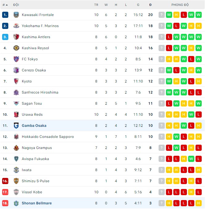 Soi kèo phạt góc Gamba Osaka vs Shonan Bellmare, 12h00 ngày 17/04 - Ảnh 4