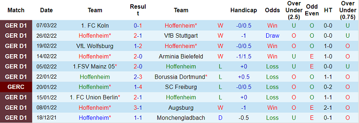 Soi kèo phạt góc Hoffenheim vs Bayern Munich, 21h30 ngày 12/3 - Ảnh 1