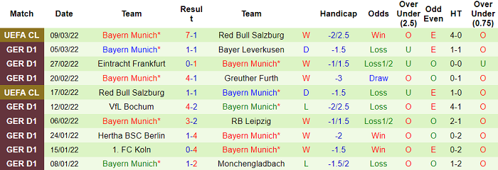 Soi kèo phạt góc Hoffenheim vs Bayern Munich, 21h30 ngày 12/3 - Ảnh 2