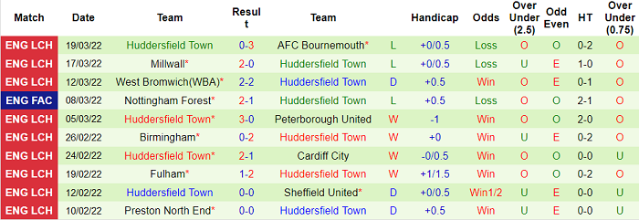 Soi kèo phạt góc Hull vs Huddersfield, 1h45 ngày 2/4 - Ảnh 2