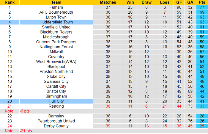 Soi kèo phạt góc Hull vs Huddersfield, 1h45 ngày 2/4 - Ảnh 4