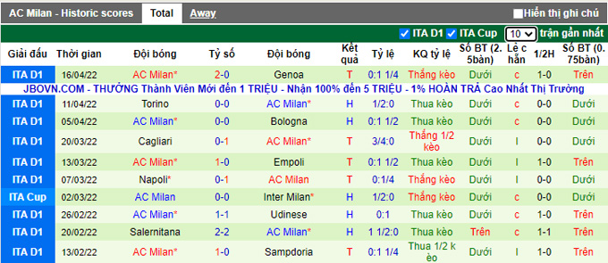 Soi kèo phạt góc Inter Milan vs AC Milan, 2h00 ngày 20/4 - Ảnh 2