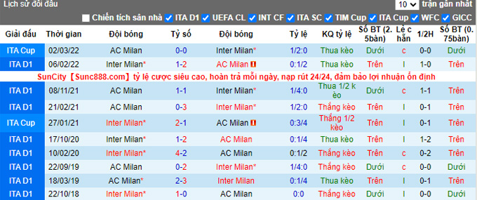 Soi kèo phạt góc Inter Milan vs AC Milan, 2h00 ngày 20/4 - Ảnh 3