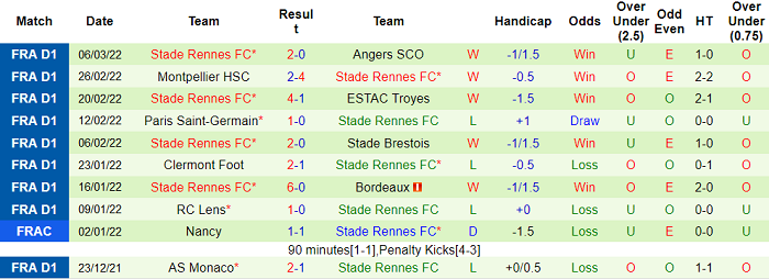 Soi kèo phạt góc Leicester vs Rennes, 3h ngày 11/3 - Ảnh 2