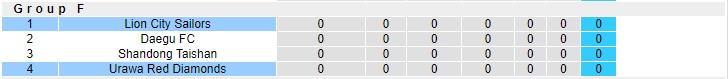 Soi kèo phạt góc Lion City Sailors vs Urawa Reds, 21h ngày 15/4 - Ảnh 3