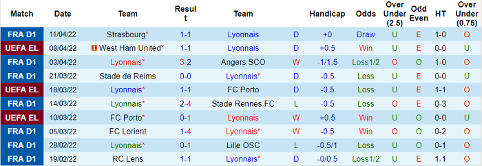 Soi kèo phạt góc Lyon vs West Ham, 2h ngày 15/4 - Ảnh 1