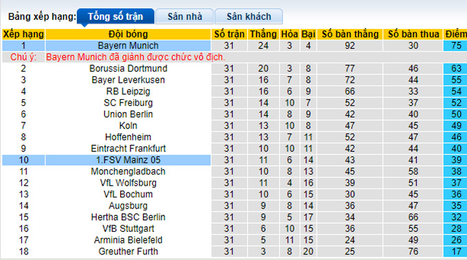 Soi kèo phạt góc Mainz vs Bayern Munich, 20h30 ngày 30/4 - Ảnh 4