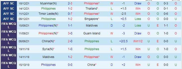 Soi kèo phạt góc Malaysia vs Philippines, 19h ngày 23/3 - Ảnh 2