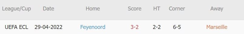 Soi kèo phạt góc Marseille vs Feyenoord, 02h00 ngày 06/05 - Giải Cup C3 Châu Âu - Ảnh 3