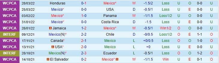 Soi kèo phạt góc Mexico vs El Salvador, 8h05 ngày 31/3 - Ảnh 1