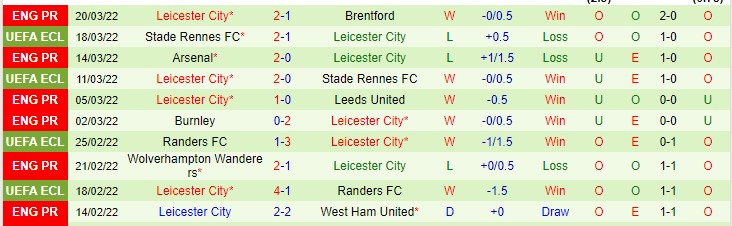 Soi kèo phạt góc MU vs Leicester, 23h30 ngày 2/4 - Ảnh 2