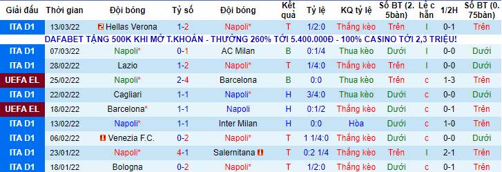 Soi kèo phạt góc Napoli vs Udinese, 21h ngày 19/3 - Ảnh 1