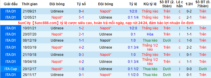 Soi kèo phạt góc Napoli vs Udinese, 21h ngày 19/3 - Ảnh 3