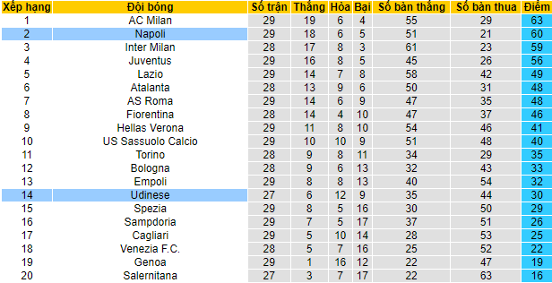 Soi kèo phạt góc Napoli vs Udinese, 21h ngày 19/3 - Ảnh 4