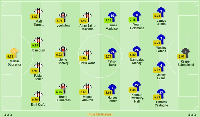 Soi kèo phạt góc Newcastle vs Leicester, 20h15 ngày 17/4 - Ảnh 2