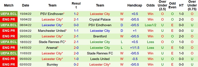 Soi kèo phạt góc Newcastle vs Leicester, 20h15 ngày 17/4 - Ảnh 5