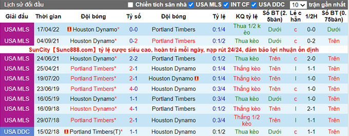 Soi kèo phạt góc Portland Timbers vs Houston Dynamo, 9h37 ngày 30/6 - Ảnh 3