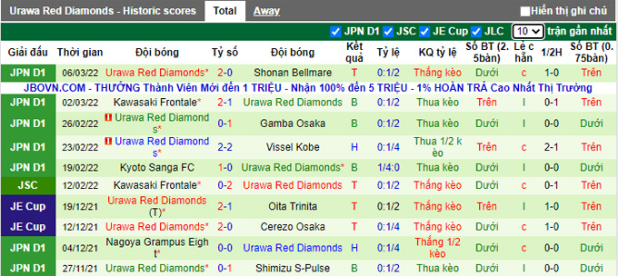 Soi kèo phạt góc Sagan Tosu vs Urawa Reds, 13h00 ngày 13/3 - Ảnh 2