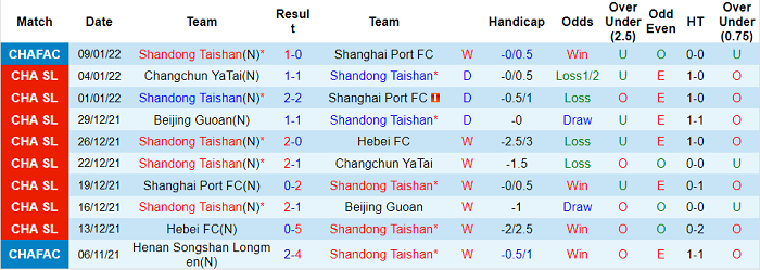 Soi kèo phạt góc Shandong Taishan vs Daegu, 18h ngày 15/4 - Ảnh 1