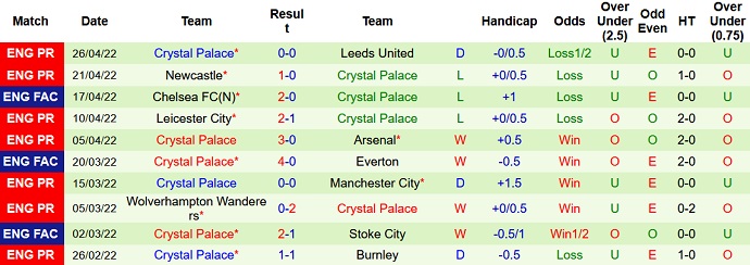 Soi kèo phạt góc Southampton vs Crystal Palace, 21h00 ngày 30/4 - Ảnh 5