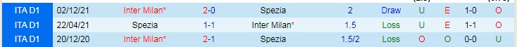 Soi kèo phạt góc Spezia vs Inter Milan, 0h ngày 16/4 - Ảnh 3