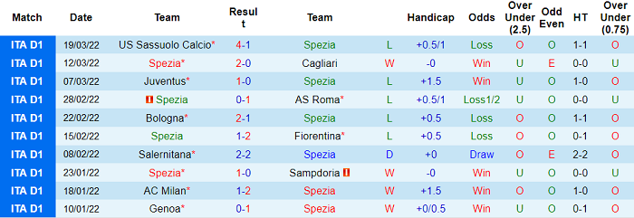 Soi kèo phạt góc Spezia vs Venezia, 20h ngày 2/4 - Ảnh 1