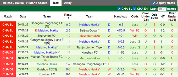 Soi kèo phạt góc Tianjin JMT vs Meizhou Hakka, 18h30 ngày 25/6 - Ảnh 2