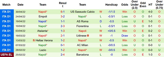 Soi kèo phạt góc Torino vs Napoli, 20h00 ngày 7/5 - Ảnh 5