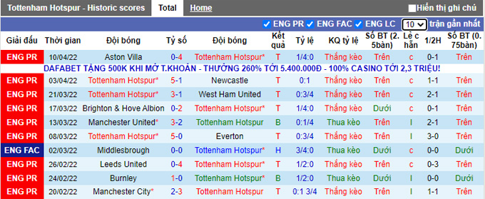 Soi kèo phạt góc Tottenham vs Brighton, 18h30 ngày 16/4 - Ảnh 1