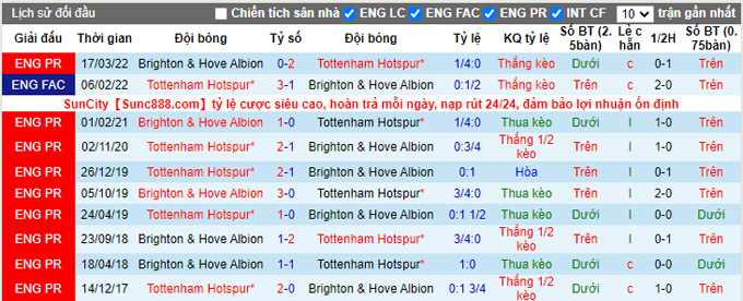 Soi kèo phạt góc Tottenham vs Brighton, 18h30 ngày 16/4 - Ảnh 3