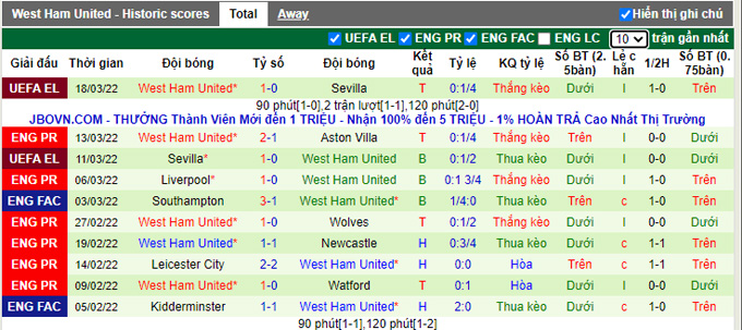 Soi kèo phạt góc Tottenham vs West Ham, 23h30 ngày 20/3 - Ảnh 2