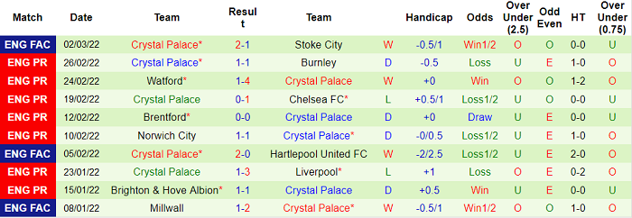 Soi kèo phạt góc Wolves vs Crystal Palace, 22h ngày 5/3 - Ảnh 2