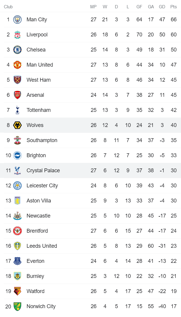 Soi kèo phạt góc Wolves vs Crystal Palace, 22h ngày 5/3 - Ảnh 4