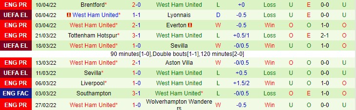 Soi kèo siêu dị Lyon vs West Ham, 2h ngày 15/4 - Ảnh 3