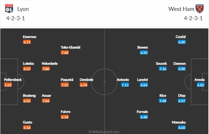 Soi kèo siêu dị Lyon vs West Ham, 2h ngày 15/4 - Ảnh 5