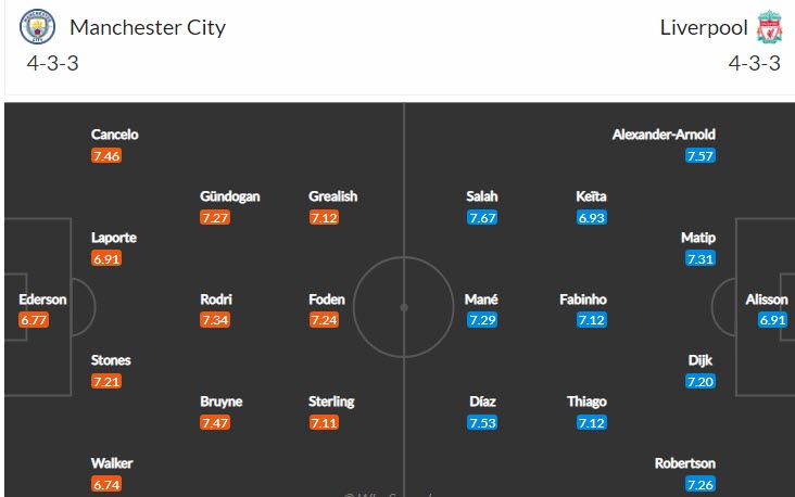 Soi kèo siêu dị Man City vs Liverpool: Hiệp một hứng khởi? - Ảnh 5