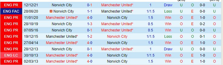 Soi kèo siêu dị MU vs Norwich, 21h ngày 16/4 - Ảnh 4