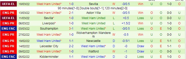 Soi kèo 'siêu dị' Tottenham vs West Ham, 23h30 ngày 20/3  - Ảnh 3