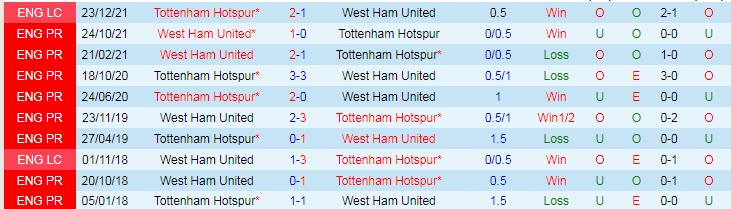 Soi kèo 'siêu dị' Tottenham vs West Ham, 23h30 ngày 20/3  - Ảnh 4