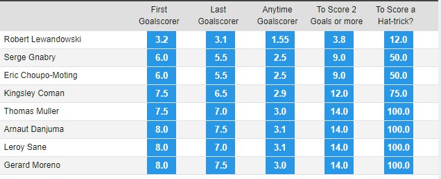 Soi kèo siêu dị Villarreal vs Bayern Munich, 2h ngày 7/4 - Ảnh 1