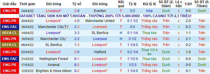 Tiên tri đại bàng dự đoán Liverpool vs Villarreal, 2h ngày 28/4 - Ảnh 3