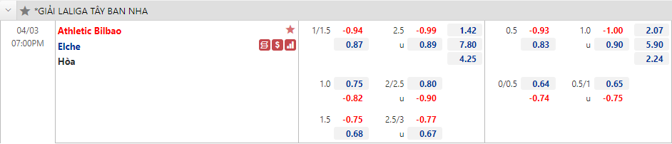 Tỷ lệ kèo nhà cái Bilbao vs Elche mới nhất, 19h ngày 3/4 - Ảnh 1