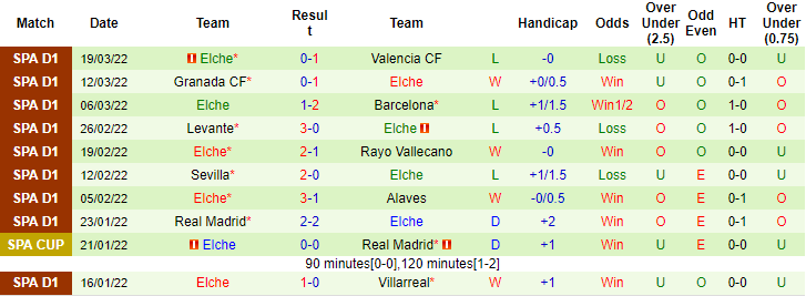 Tỷ lệ kèo nhà cái Bilbao vs Elche mới nhất, 19h ngày 3/4 - Ảnh 4