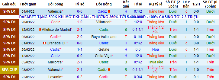 Tỷ lệ kèo nhà cái Cadiz vs Betis mới nhất, 19h ngày 9/4 - Ảnh 1