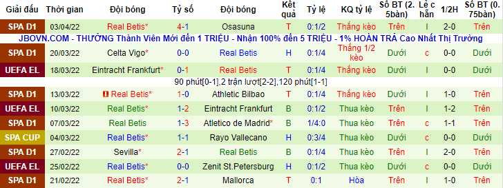 Tỷ lệ kèo nhà cái Cadiz vs Betis mới nhất, 19h ngày 9/4 - Ảnh 2