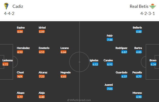 Tỷ lệ kèo nhà cái Cadiz vs Betis mới nhất, 19h ngày 9/4 - Ảnh 4