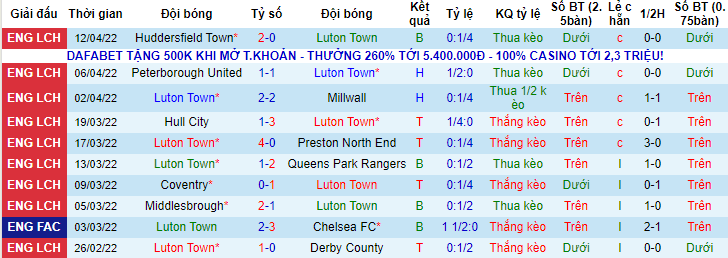 Tỷ lệ kèo nhà cái Luton Town vs Nottingham Forest mới nhất, 18h30 ngày 15/4 - Ảnh 3