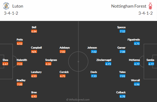 Tỷ lệ kèo nhà cái Luton Town vs Nottingham Forest mới nhất, 18h30 ngày 15/4 - Ảnh 6